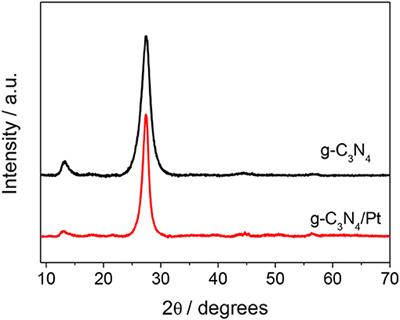 Continuous Flow Synthesis of High Valuable N-Heterocycles via Catalytic Conversion of Levulinic Acid